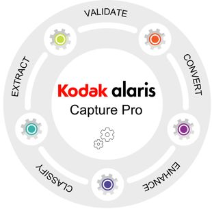 Kodak Capture Pro Auto Import