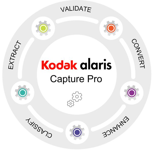 Codablock F Scanner Kodak Capture Pro for Group F Scanners | Kodak Scanner Software